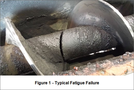 Fatigue Failures in Screw Conveyors