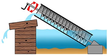 Archimedes Screw Conveyor Illustration