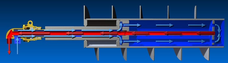 Thermal Pipe - KWS Thermal Pipe - Features & Benefits - KWS