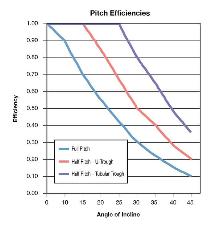 KWS Pitch Efficiencies Chart
