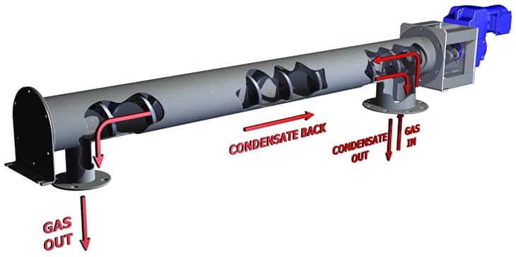 Shaftless Screw Conveyor to Convey Hydrocarbon Condensate for Reterro, Inc. in Livermore, CA - KWS