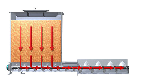 Screw Feeder Design for Metering Bulk Materials - KWS
