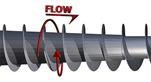 Types of Screw Feeders and Their Uses - KWS Manufacturing