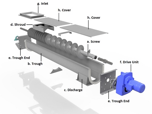 Types of Screw Feeders and Their Uses - KWS Manufacturing