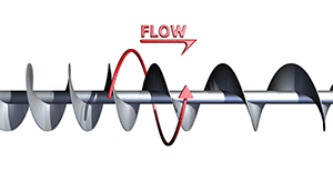 Types of Screw Feeders and Their Uses - KWS Manufacturing