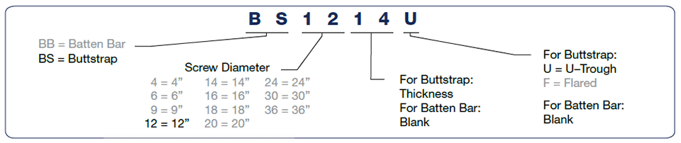 Buttstraps Diagram