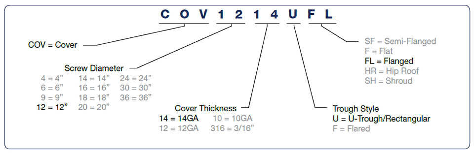 Covers - Nomenclature