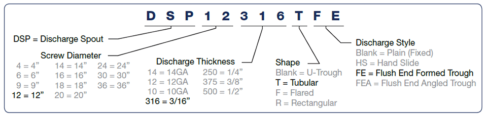 Discharge Spouts