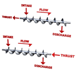 End Bearings Diagram