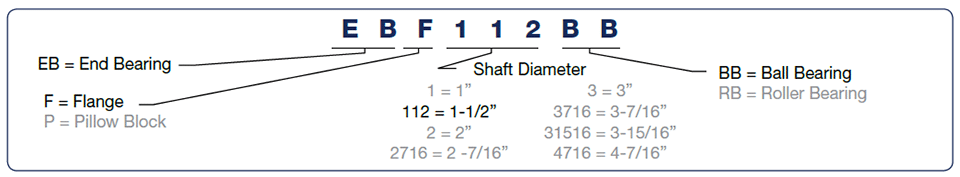 End Bearings Nomenclature