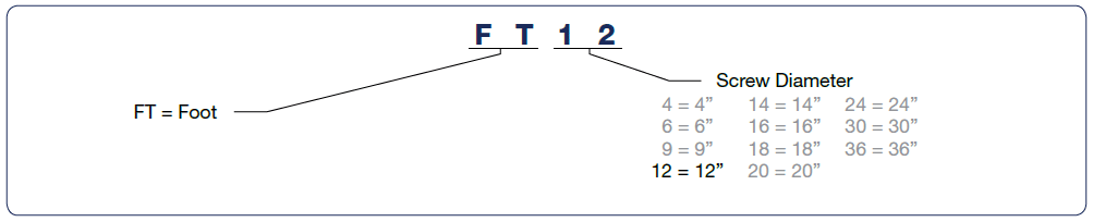 Feet Nomenclature