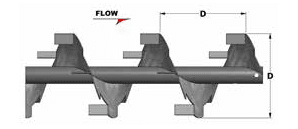 Standard Pitch, Single Cut and Folded Flight