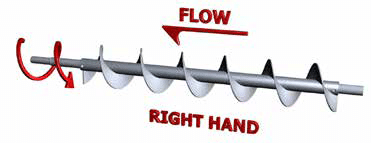 Screw Conveyor Component Guide - Screws - KWS Manufacturing