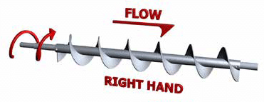 Screw Conveyor Component Guide - Screws - KWS Manufacturing