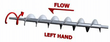 Screw Conveyor Component Guide - Screws - KWS Manufacturing