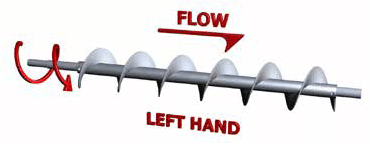 Screw Conveyor Component Guide - Screws - KWS Manufacturing