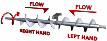 Screw Conveyor Component Guide - Screws - KWS Manufacturing