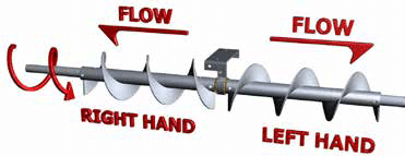 Screw Conveyor Component Guide - Screws - KWS Manufacturing