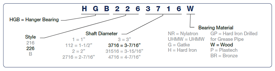 Bearing Clearance Chart Pdf