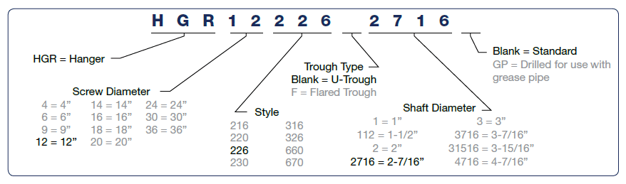 Hangers Nomenclature