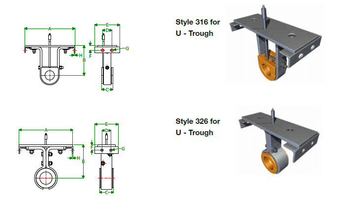 U-Trough Hangers