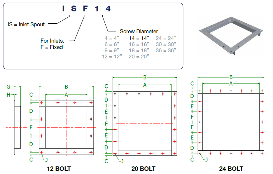 Inlet Spouts Nomenclature