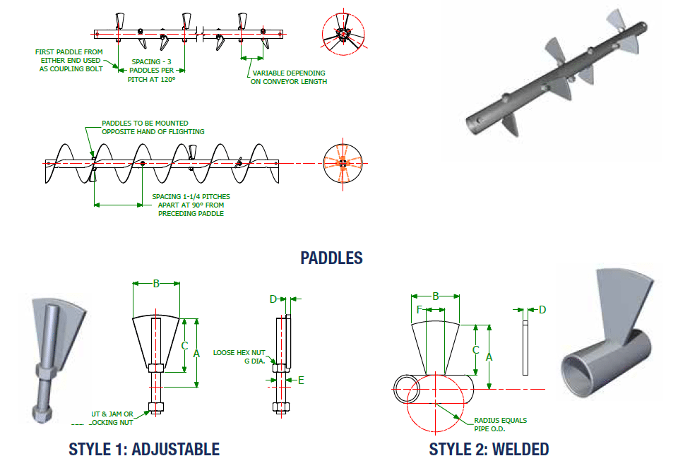 Paddle Screw Conveyors