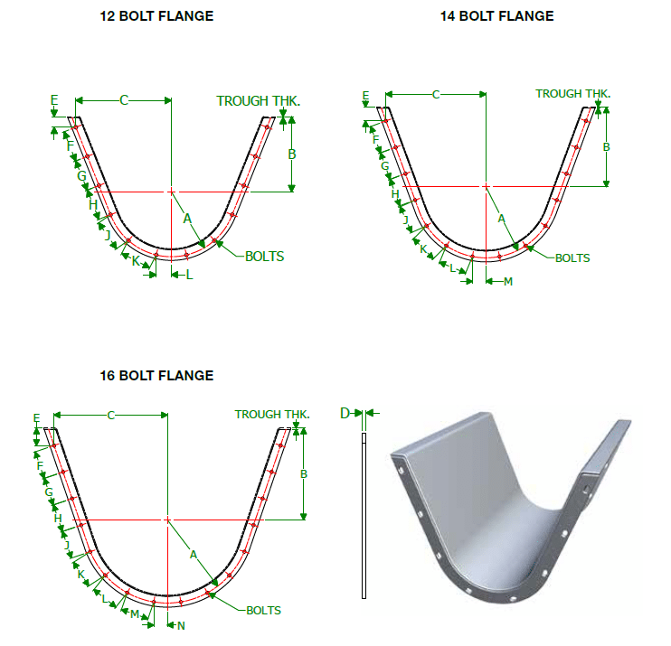 Flared Trough Plate Ends Flanges Diagram