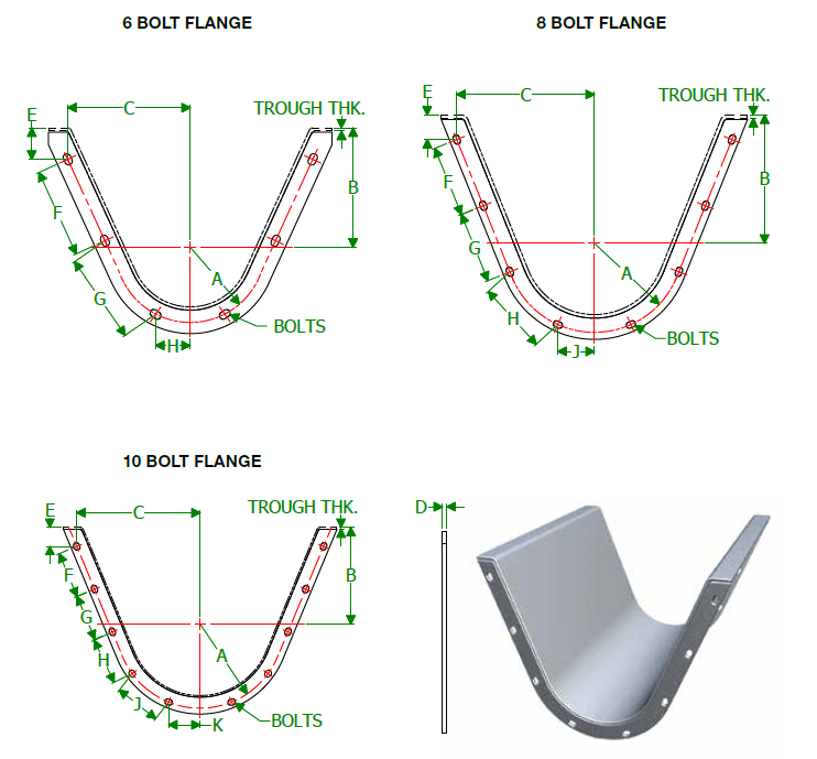 Flared Trough Plate Ends Flanges Diagram