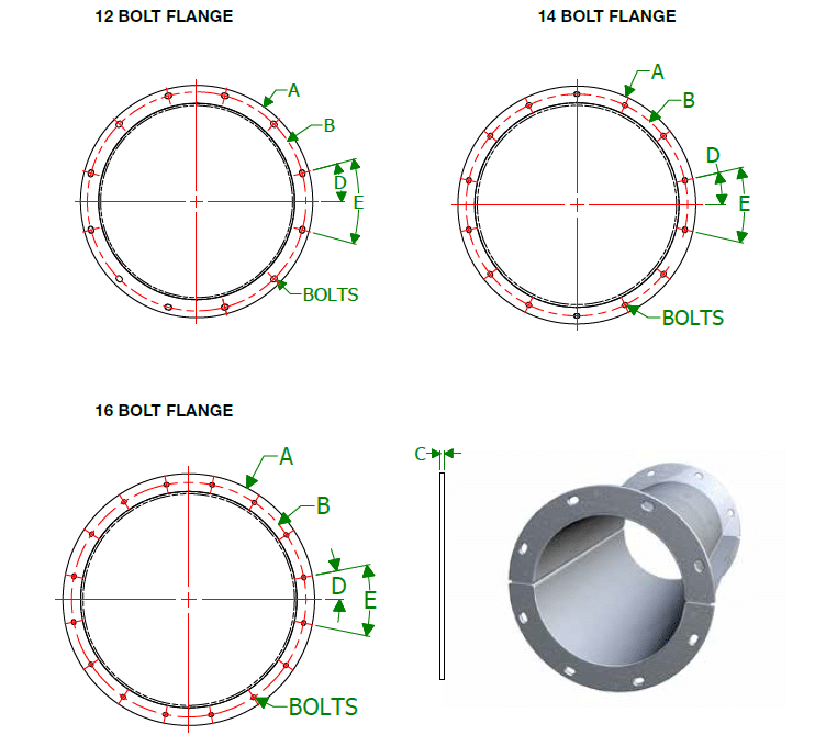 Tubular Trough Plate End Flanges