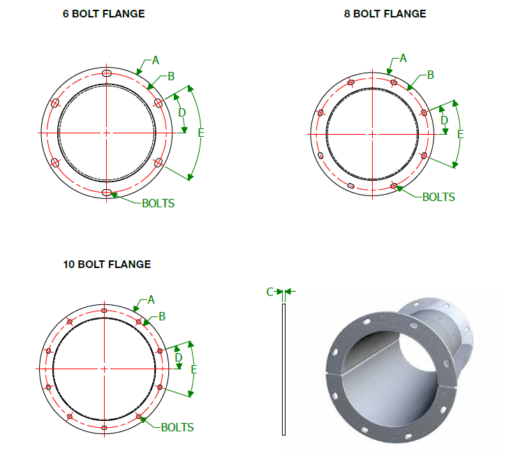 Tubular Trough Plate End Flanges