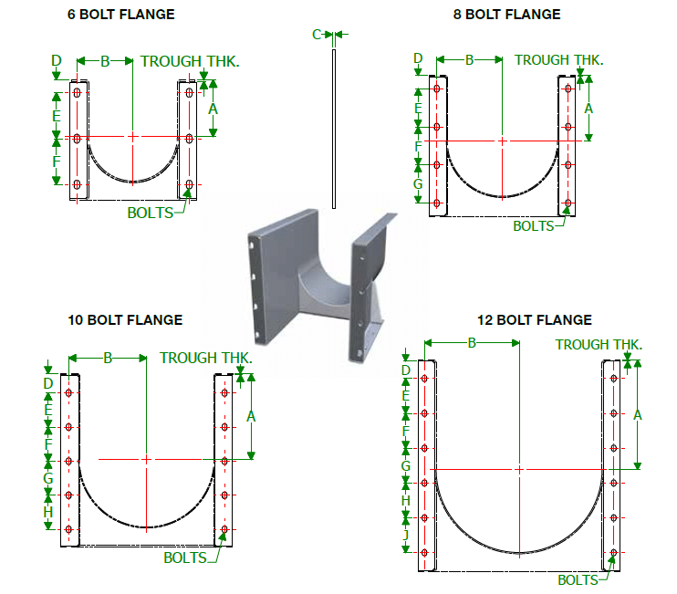 U-Trough and Rectangular Flush End Plate End Flanges