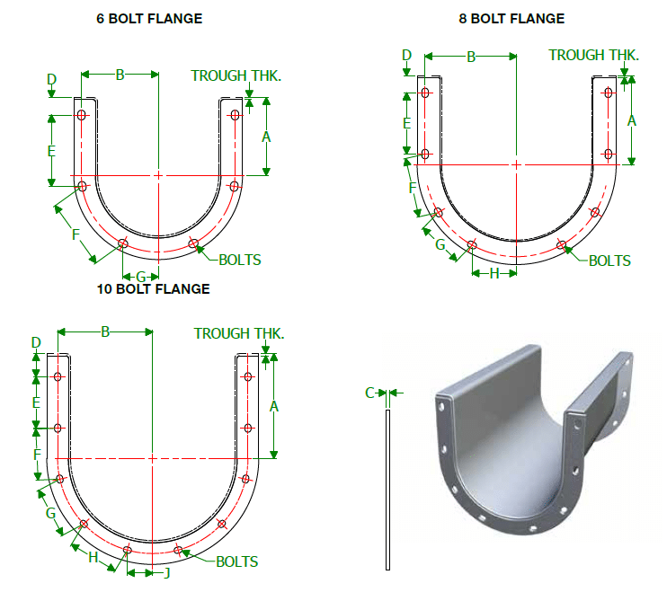 U-Trough Plate End Flanges Diagram