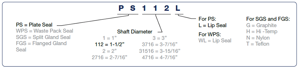 Seals Nomenclature