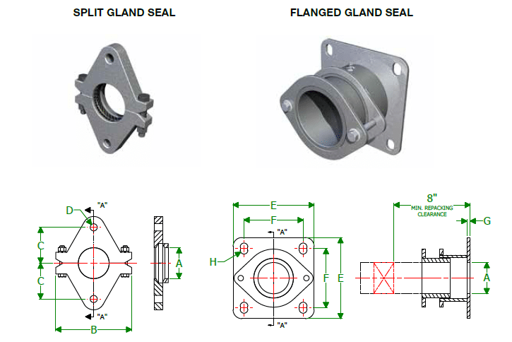 Split Gland and Flanged Gland Seals