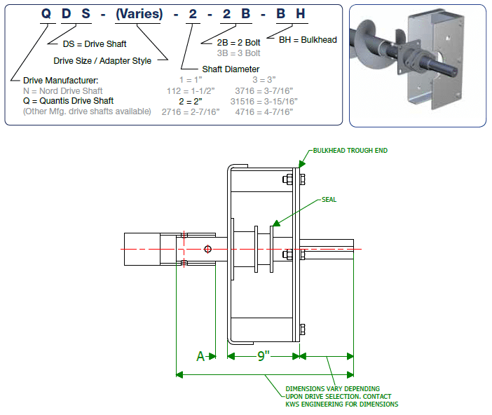 Bulkhead Shaft Nomenclature