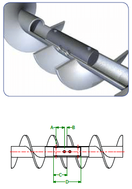 Close Coupling Shaft Diagram