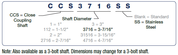 Close Coupling Shaft Nomenclature