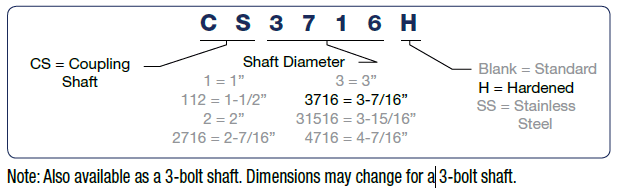 Coupling Shaft Nomenclature