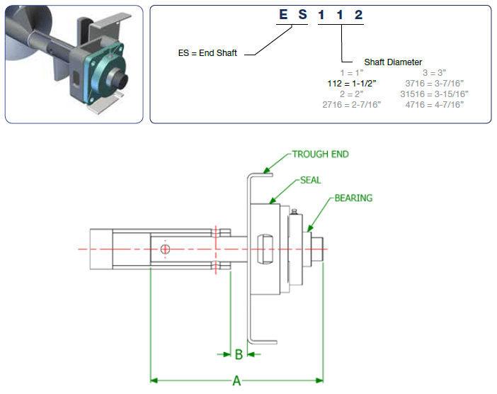 End Shaft Nomenclature