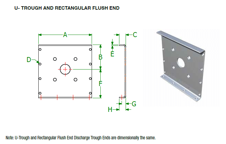 Flush Ends Trough Ends Diagram