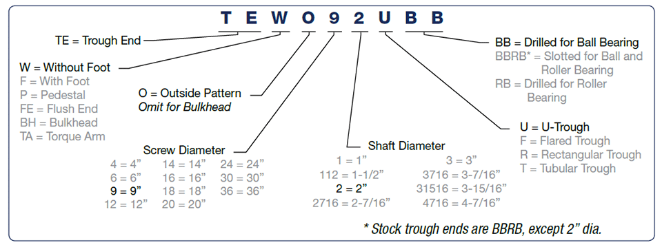 Screw Conveyor Trough Ends