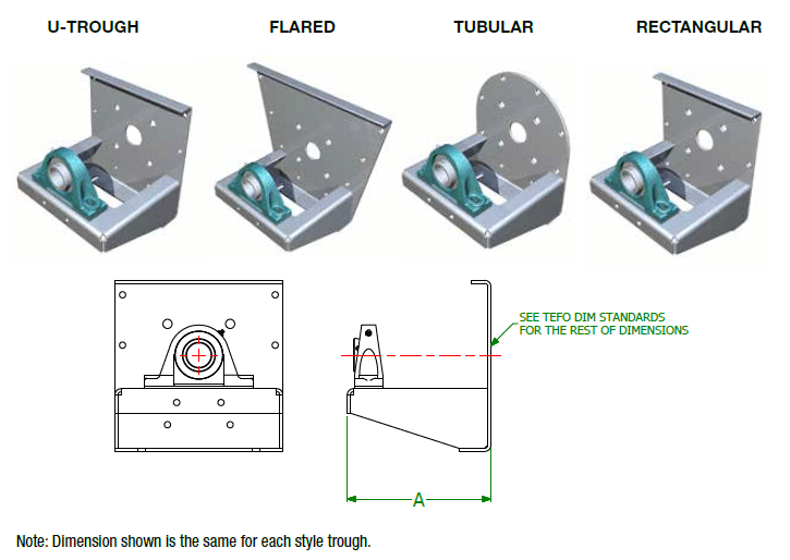 Screw Conveyor Pedestal Trough Ends