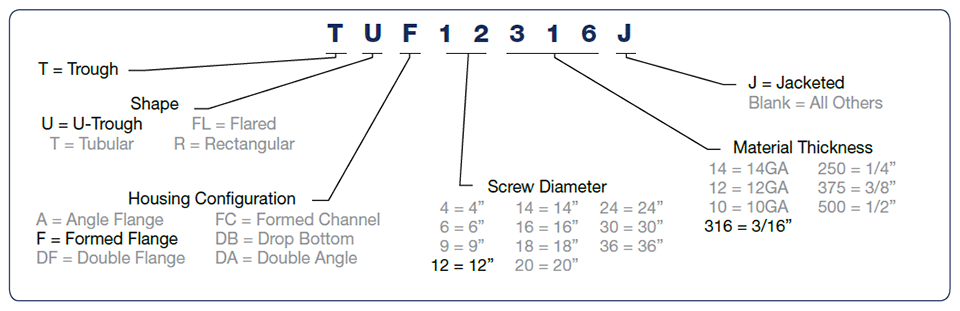 Troughs Nomenclature