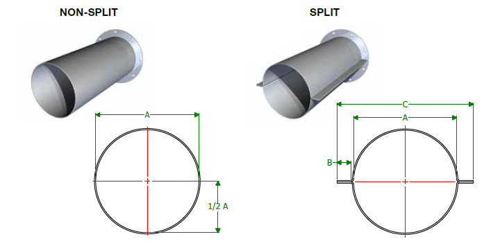 Tubular Troughs