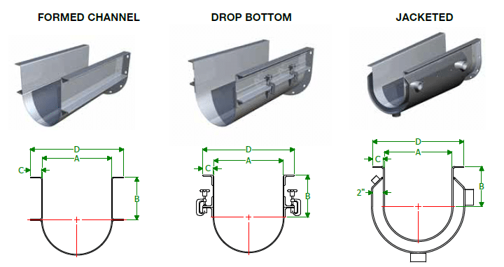 U-Troughs