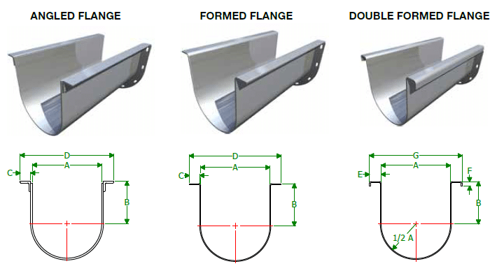 U-Troughs