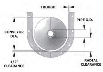 Screw Conveyor Diagram