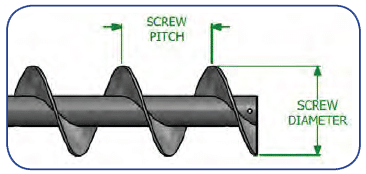 Screw Pitch & Screw Diameter