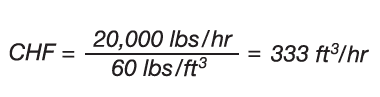 Actual Calculated Capacity